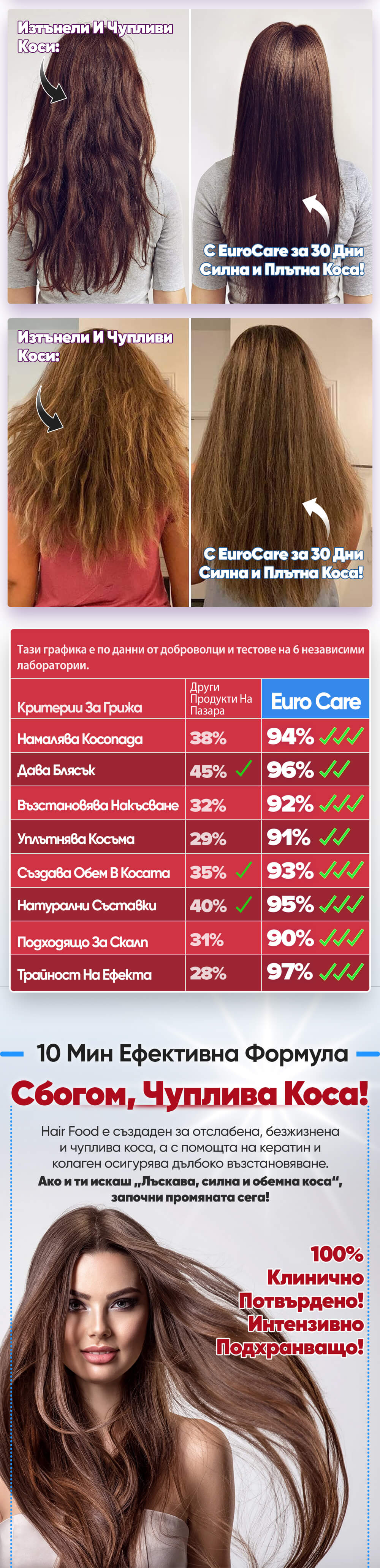 Hair Food Mask - Euro Care